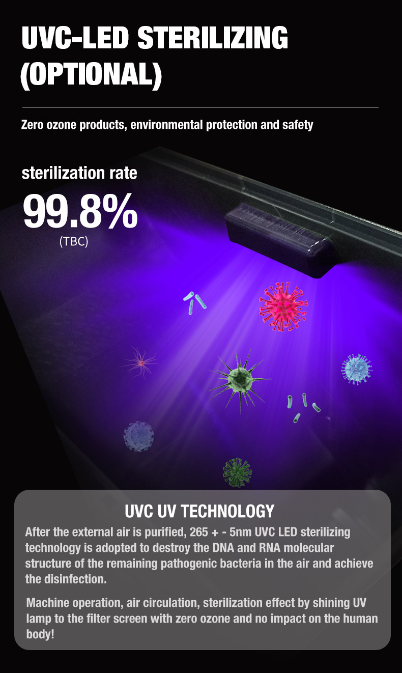 Поставщик очистки воздуха OLANSI A1 (10)