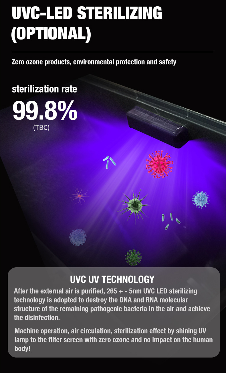 Настольный очиститель воздуха Olansi A4 Pro (12)