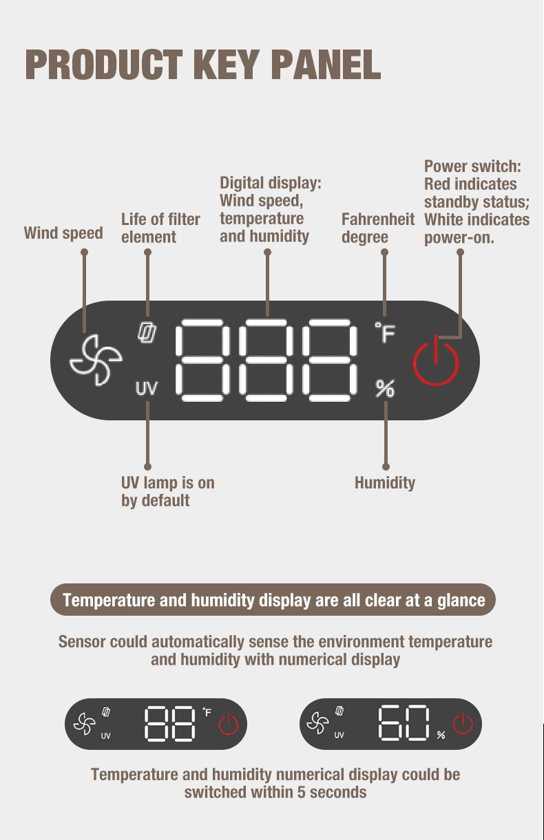Поставщик очистки воздуха Olansi A1 (8)