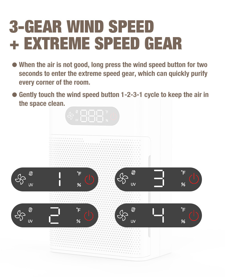 Поставщик очистителя воздуха Olansi A1 (7)