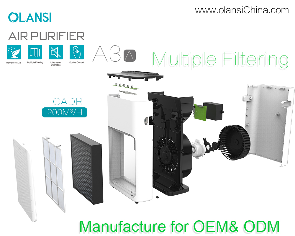 Поставщики очистителей воздуха Olansi (16)